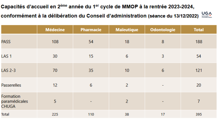 Calendrier Universitaire Uca Image To U